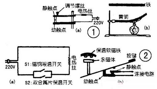 Electric iron, rice cooker temperature control switch work diagram