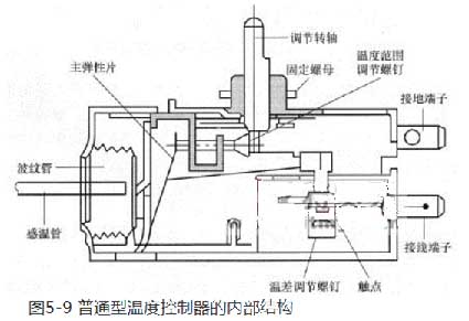 Internal structure of semi-automatic defrost type temperature controller