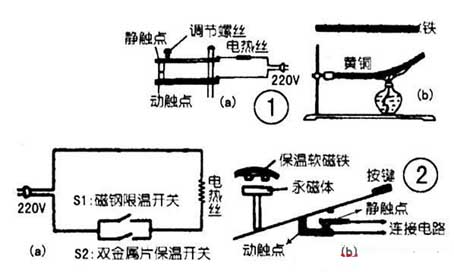 Rice cooker magnet steel temperature limit switch and bimetal working principle diagram