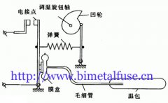 Liquid expansion thermostat (pressure-type temperature control switch)