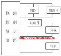 Thermostat / temperature control switch Test Equipment Analysis