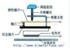 Proceso de ajuste de temperatura del termostato de hierro