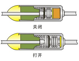Thermal fuse work diagram