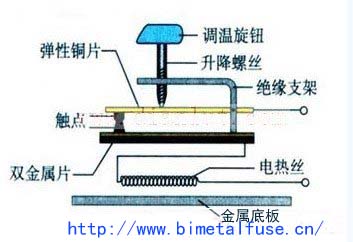 Diagrama de estructura del termostato de hierro