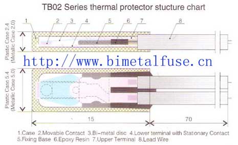Tamaño y estructura del interruptor de control de temperatura mínima