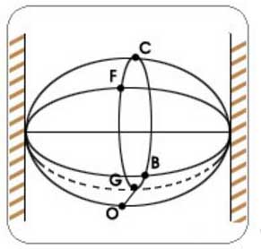 Bimetall-Arbeitsprozess Diagramm