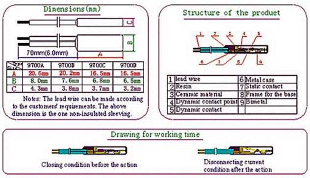 Diagrama de estructura del termostato bimetálico ksd9700