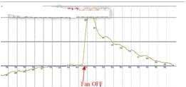 Efecto de control PID tradicional