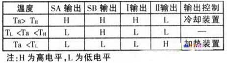 La temperatura límite superior es TH, la temperatura límite inferior es control de temperatura TL