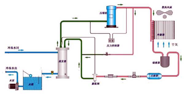 Diseño del diagrama del circuito eléctrico de un aire acondicionado de enfriamiento único
