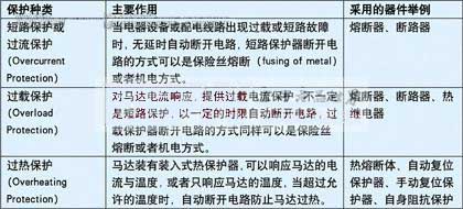 La clasificación y el uso de protectores de motor