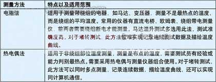 Comparación del método de resistencia y el método de termopar