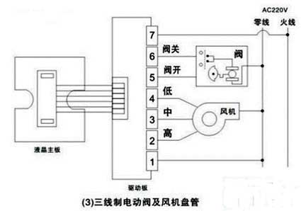 Configuración de control de válvula eléctrica de tres hilos y fan coil