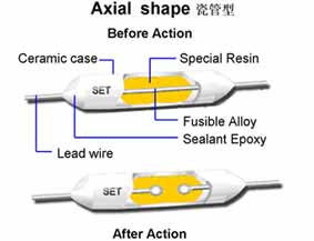 Axiale thermische Abschaltung